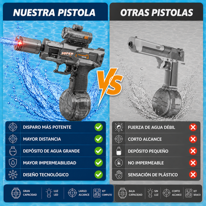 AquaDelta™ | Pistola de Agua Automática Recargable